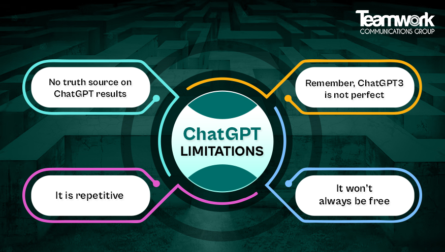 ChatGPT limitations